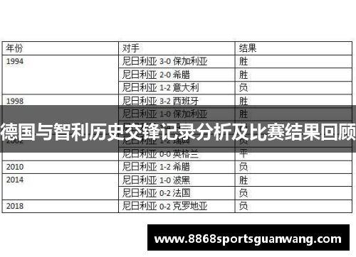 德国与智利历史交锋记录分析及比赛结果回顾